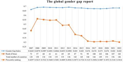 The influence of parents on children’s consciousness of gender equality: a multi-group structural equation modeling approach